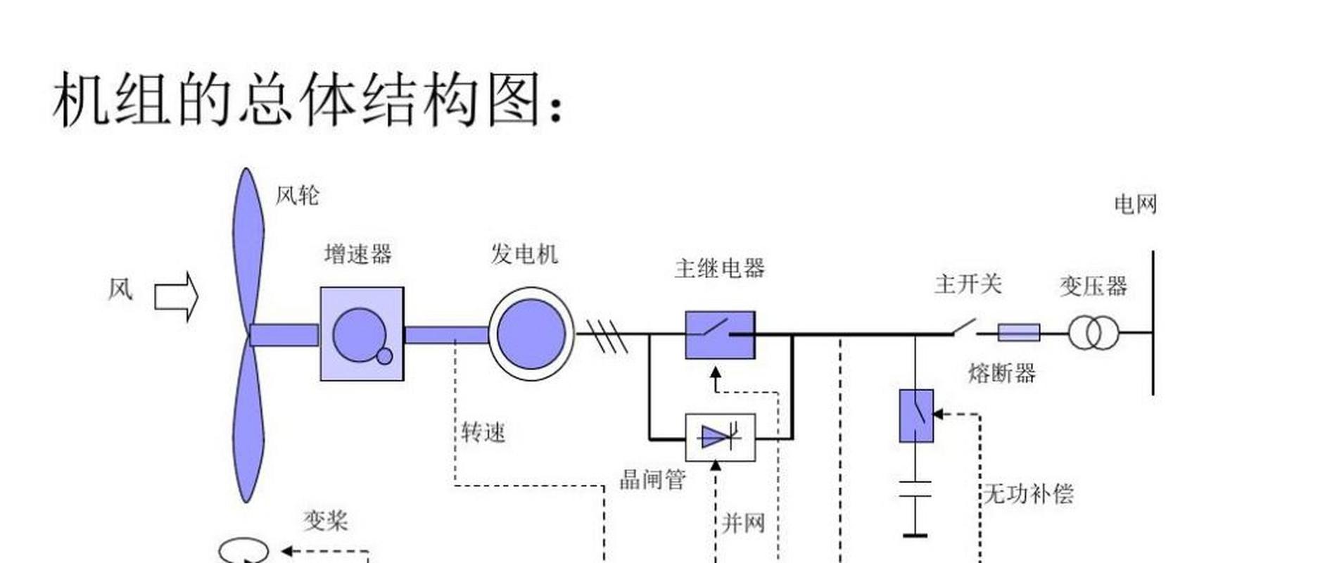 風(fēng)力發(fā)電機(jī)原理電路圖，風(fēng)力發(fā)電機(jī)原理視頻